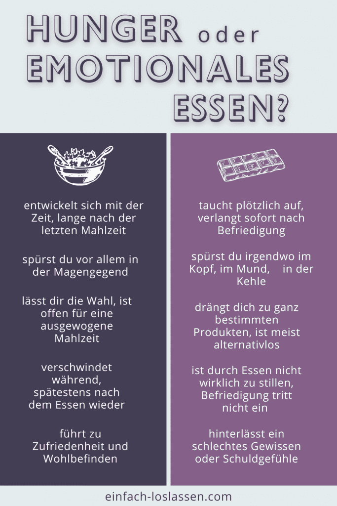 Wie Fühlt Sich Hunger An