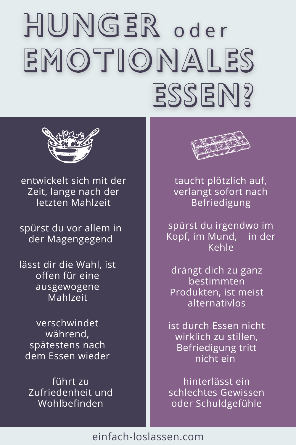 Hunger oder emotionales Essen_ Hunger oder emotionales Essen Infografik