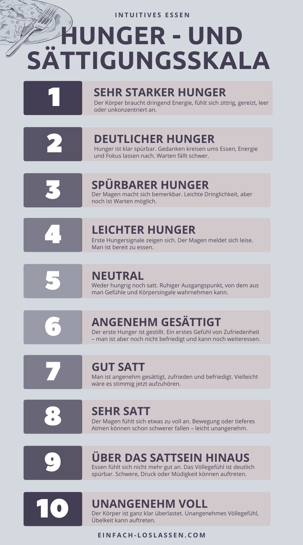Infografik intuitives Essen: Hunger- und Sättigungsskala
